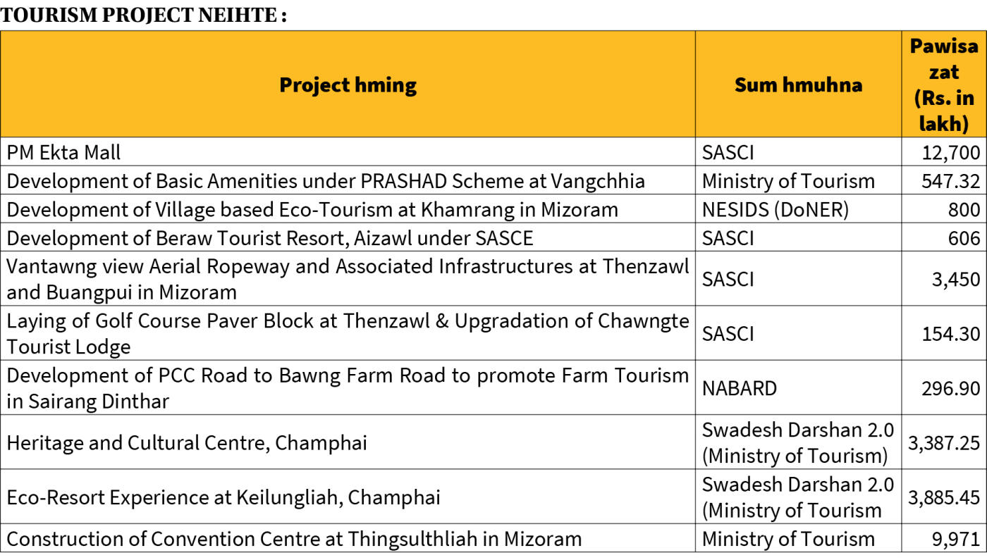 Tualchhung Tourism Dept Project Thar Nuai 35 798 Tourism Calendar tualchhung-tourism-dept-project-thar-nuai-35-798-tourism-calendar