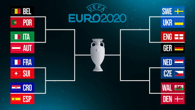 Euro 2020 Thlirna Tawi Last 16