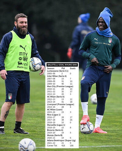 Balotteli-a'n Italy World Cup a hruai thleng thei ang em?