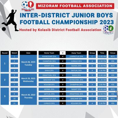 Vawiin aṭangin Inter Dist Junior C'ship