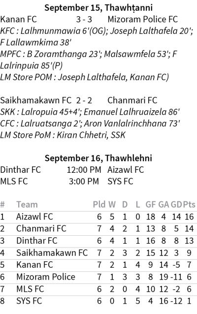 Chanmari FC = Saikhamakawn FC
