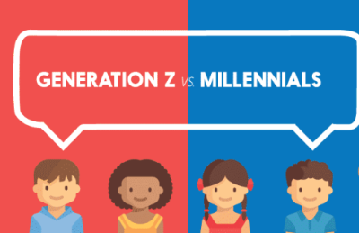 Gen Z-te an ú 'Millennials' aiin an IQ a hniam zawk