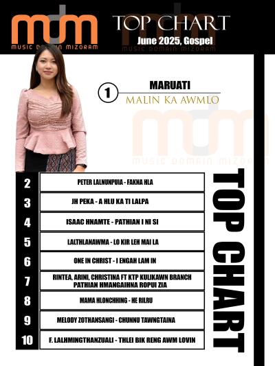 MDM-in thla tin chart siam dawn: June chart No 1-ah  Maruati leh Lesky Hype & Angela