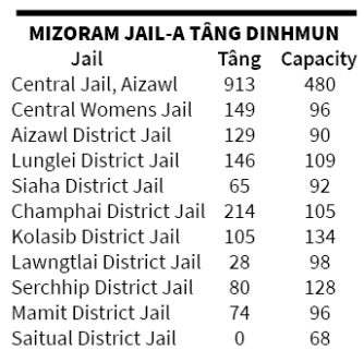 Mi 1,496 tàn theihnaah mi 1,912 táng