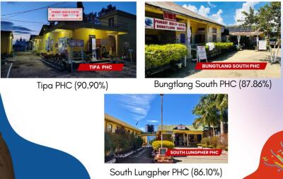 PHC 3-in NQAS an hmu thar