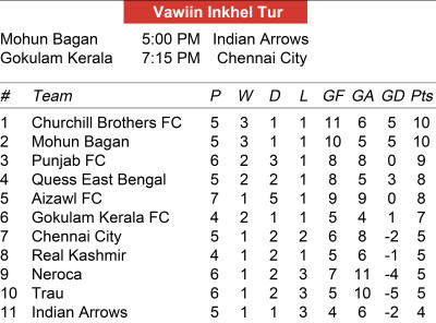 AFC khingpui tur Trau an chak