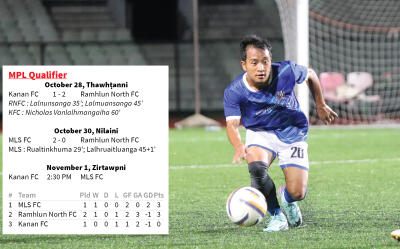 Mizoram Premier League club 23-na tur  MLS FC nge Kanan FC ni dawn?