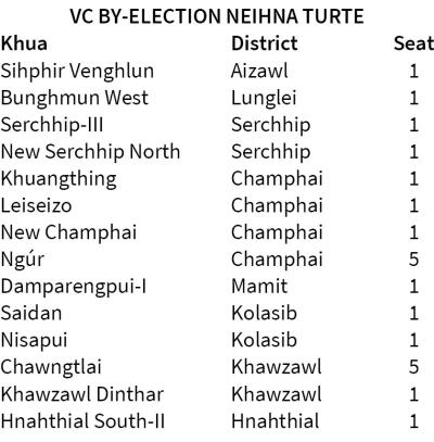 Vawiinah VC by-election