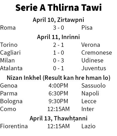 Milan dinhmun a ziaawm thei lo