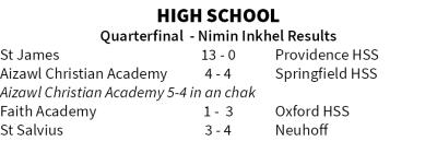 BR Studio Inter Schoool Futsal