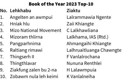 Lehkhabu ṭha zual 10 thlang